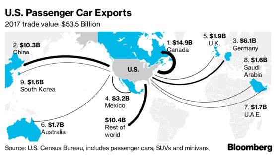 Carmakers Surge After Trump Agrees to Put Car Tariffs on Hold