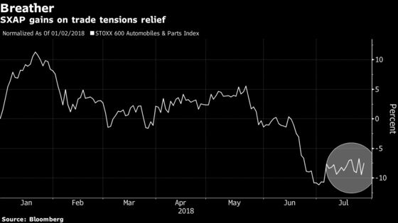 Here's What Investors Are Saying About the Trump/Juncker Meeting