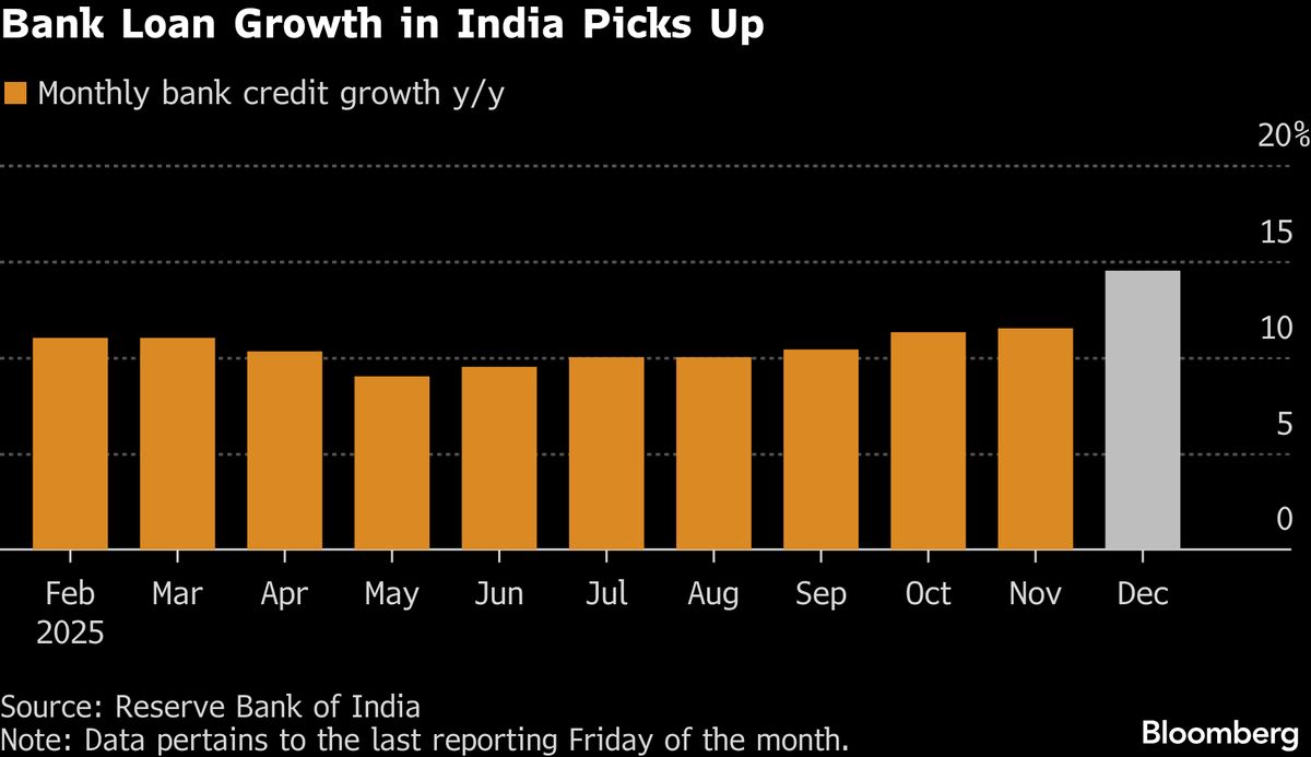 GQG Holds Over $24 Billion in India as ‘Perfect Storm’ for Stocks Eases