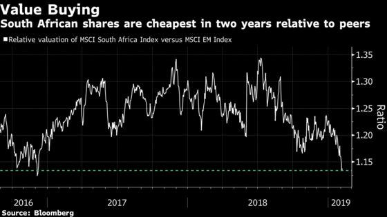 Sell in Joburg, Buy in NYC: Foreigners’ South African Paradox