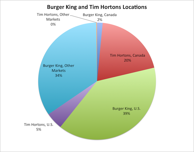 India-Canada Row: McCain, Tim Hortons And Other Brands Face The Heat 