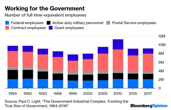 Try Your Government On For Size