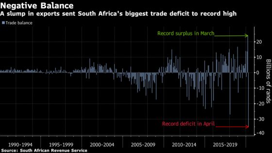 Four Charts Showing How April Lockdown Hurt South Africa’s Economy