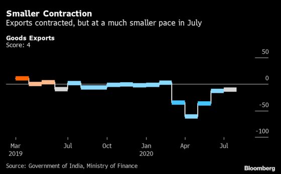 Slow Recovery Ahead for India Economy as Animal Spirits Stir