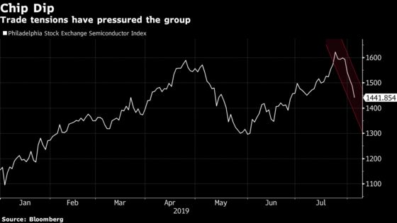 Chipmakers Tumble as Trade Tensions Add to Recent Concerns