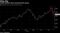 Trade tensions have pressured the group