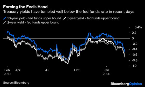 Bond Traders See Fed Facing an All-or-Nothing Decision