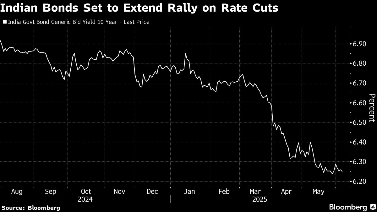 India's Bond Rally May Deepen as Rate Cuts Loom