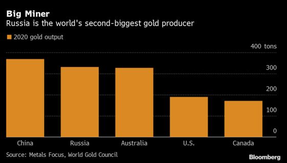 Gold Trading in Moscow Gets a Boost After London Tie-Up