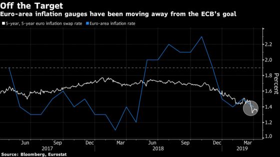 ECB Stays on Alert as Dangers Accumulate: Decision Day Guide