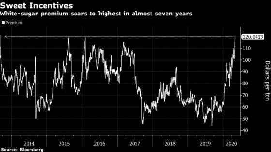 Sugar Ships Queuing in Brazil Signal Bounce in Commodity Demand