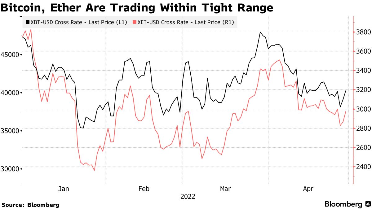 Bitcoin (BTC) Bounces Back to $40,000 as Global Markets Stage Rebound -  Bloomberg