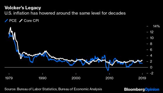 BlackRock Has a Few TIPS for Avoiding Its Big 2020 Risk