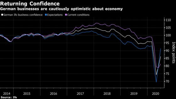 Charting the Global Economy: That’s Not a V-Shaped Recovery