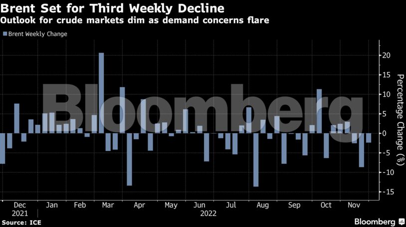 Outlook for crude markets dim as demand concerns flare