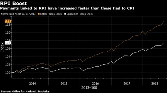 BOE's Broadbent Calls for Government Action on Inflation Indexes