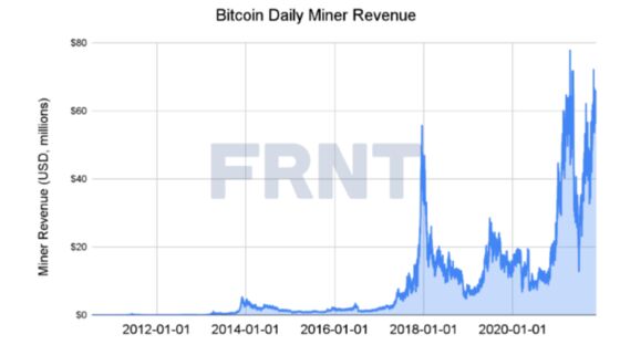 Bitcoin Needs to Drop 80% Before Marathon Loses Money on Mining