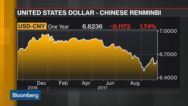 U S Softens China Fx Criticism Cuts Taiwan From Watch List Bloomberg - 