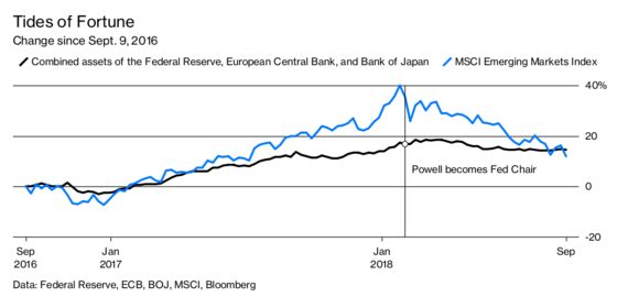 Emerging Markets Meet Tighter Money