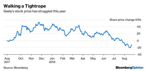 Geely Stays Ahead, Just, as China’s Car Market Falters