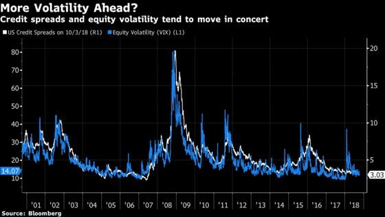 Banks. Italy. Greece. And Now, Higher Volatility: Taking Stock