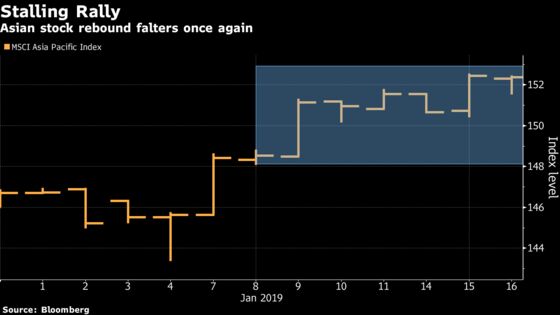 There's No Momentum in This Market: Asia Stock Rally Fails Again