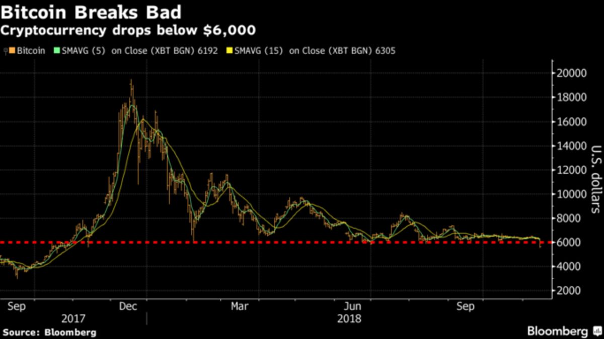 will bitcoin price drop