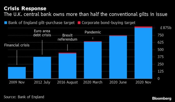 Inflation Pressures Are Back For Good, Former BOE Governor Says