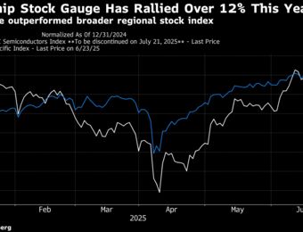 relates to JPMorgan Sees Asian Tech Stocks Gaining Another 15-20% This Year
