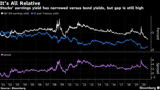 Great Reflation Trade Brings New Threats to the Stock Rally