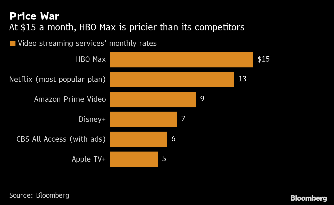 HBO Max Price Increase Announced Despite Removing WB's Own Content