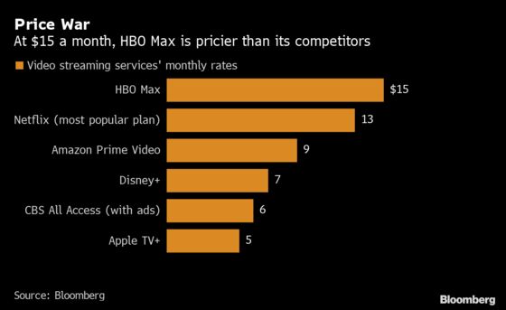 AT&T Rises on HBO Max’s $15 Price, as Viewers’ Judgment Awaits