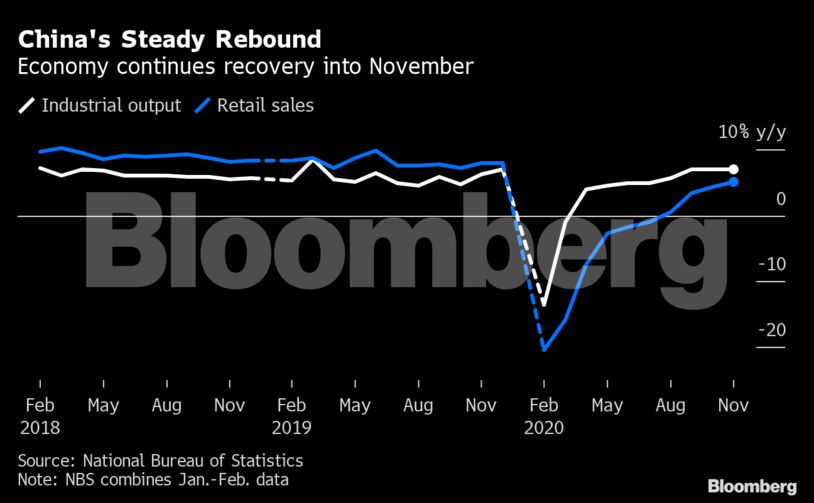 China's Steady Rebound