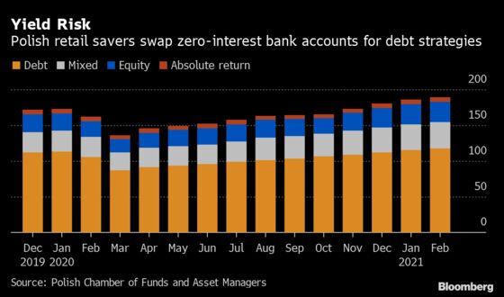 Risk Averse Poles Fleeing 0% Bank Accounts Just Can’t Win