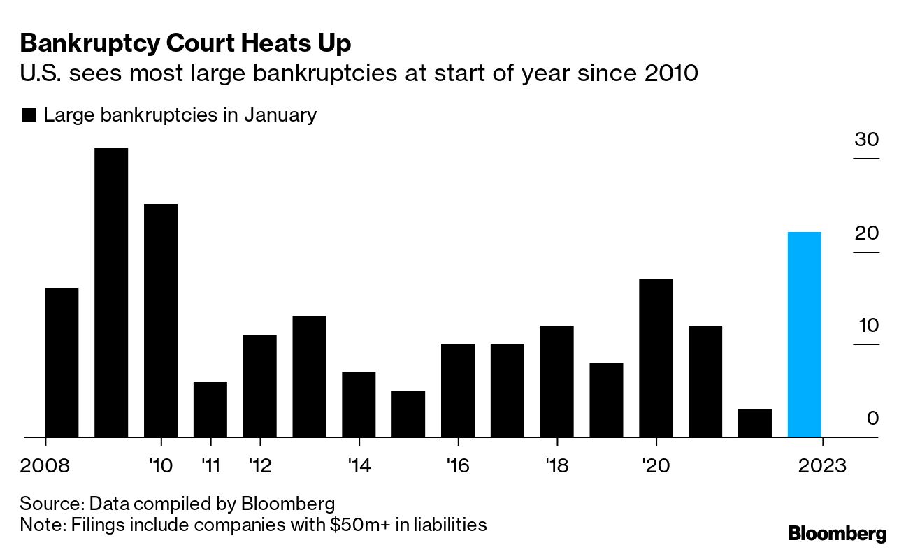 Forever 21 Goes Bust Adding More Stores to Retail Apocalypse - Bloomberg