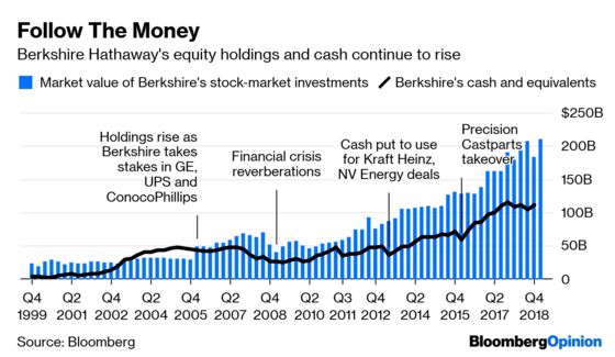 Warren Buffett's Seal of Approval Doesn't Come Cheap