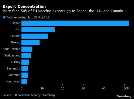 EU Keeps Global Vaccine Supply Alive Amid Uneven Home Rollout