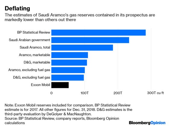 Saudi Arabia’s Gas Tank Is Running Low