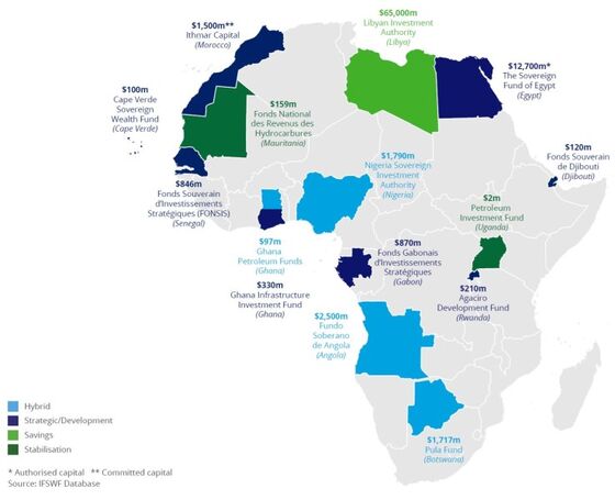 Pandemic Was a ‘Boon’ for African Wealth Funds Investing Locally