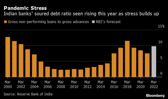 India Sets Up Bad Loan Bank to Free Up Lenders for Credit Push