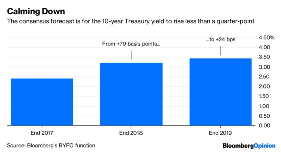 Hedge Funds Should Fear Market Whimpers, Not Bangs