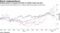 Analyst points to investors turning to another large-cap peer