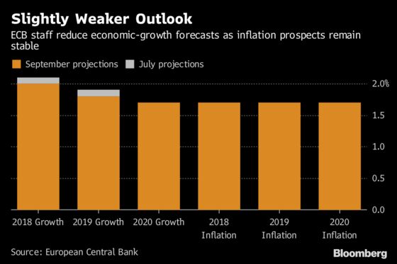 The Hard-to-Measure Economic Gauge on the ECB's Mind