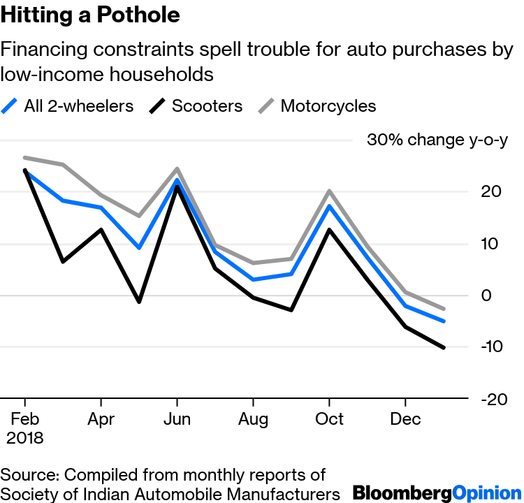 Hitting a Pothole