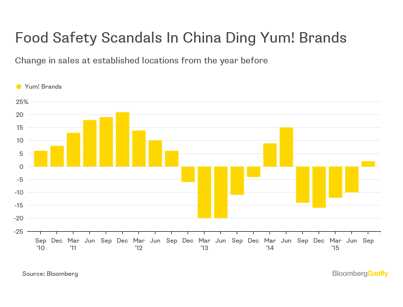 Chipotle's E. Coli Scare Competitors Grab Market Share Bloomberg