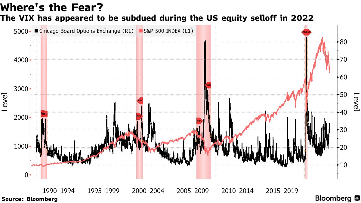 Understanding Market Capitulation: When Traders Throw in the Towel -  Bloomberg