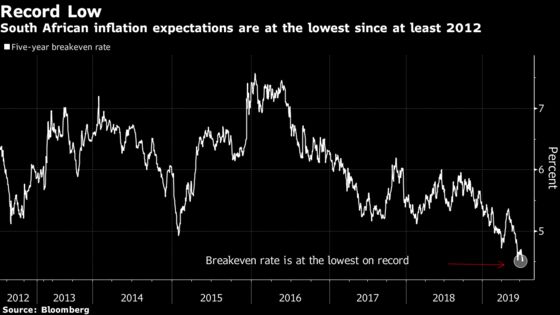 South African Interest Rates May Fall, And Not Due to Politics