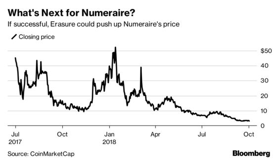 The Tinder for Markets Is Run on Crypto