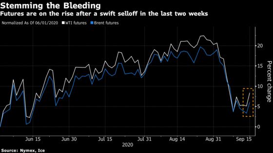 Oil Climbs With Economic Data Warding Off Gloomy Demand Signals