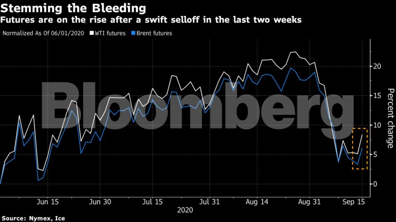 Futures are on the rise after a swift selloff in the last two weeks